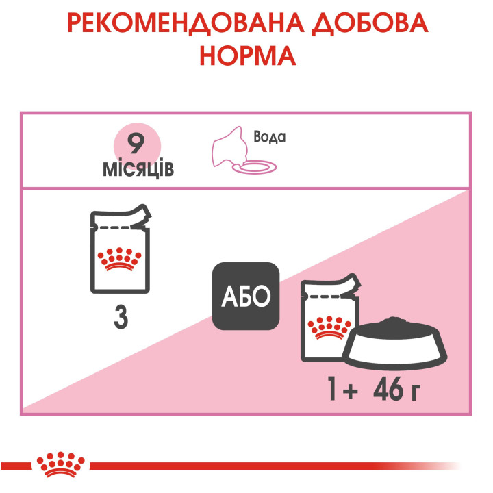 Kitten Sterilised 0,085 кг