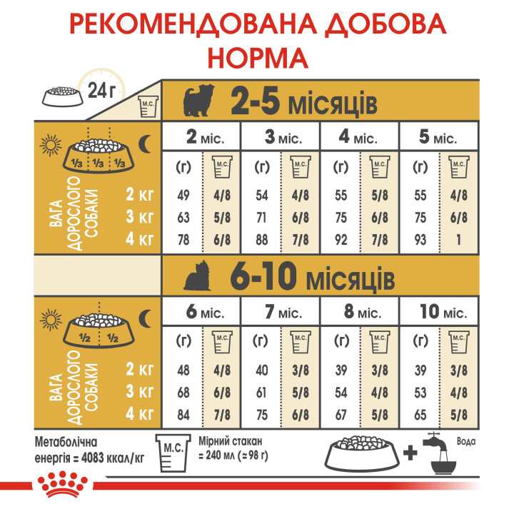 Yorkshire Puppy Сухий Корм Для Цуценят Йоркширський Тер'єр 7,5 кг