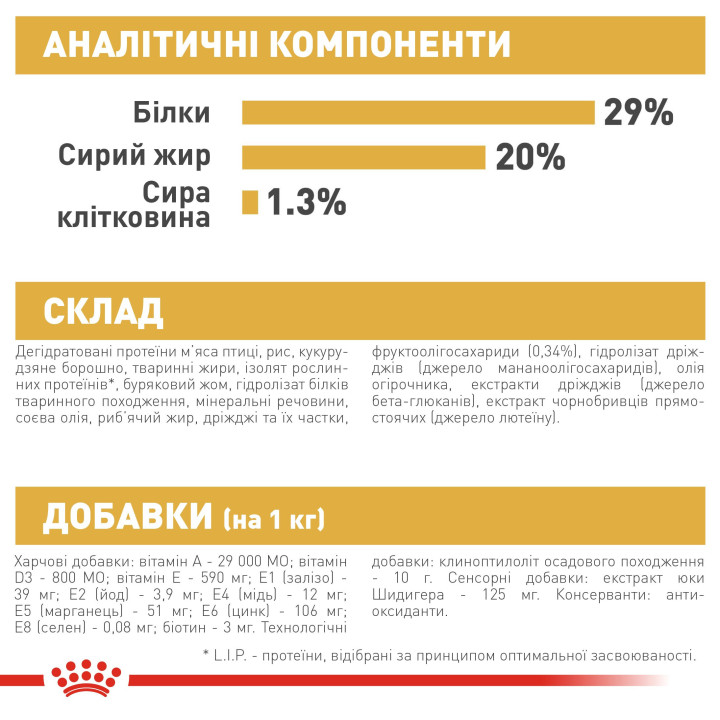 Yorkshire Puppy Сухий Корм Для Цуценят Йоркширський Тер'єр 1,5 кг