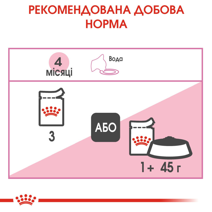 Kitten Loaf  Консервований Корм Для Кошенят 0,085 кг