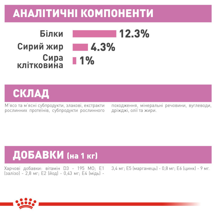 Kitten Loaf  Консервований Корм Для Кошенят 0,085 кг