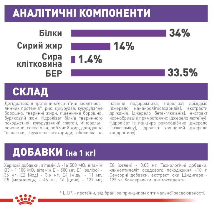 Royal Canin Giant Puppy - Найкращий Корм для Цуценят великих Порід