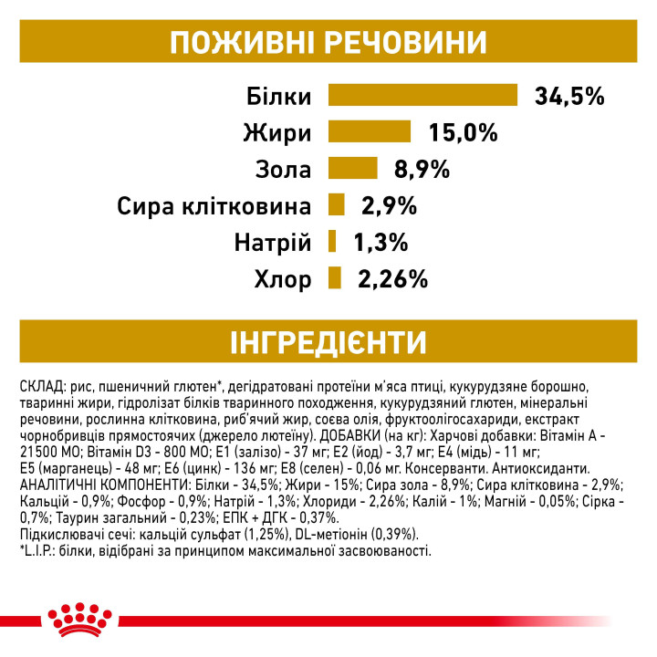 Купуйте Royal Canin Urinary S/O: дієтичний корм для котів - вирішення проблем сечовиділення