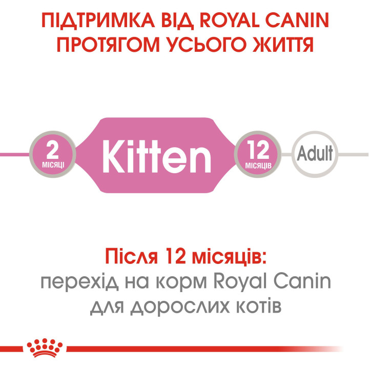 Royal Canin Kitten Instinctive In Jelly 0.085 кг | Консервований корм в желе для кошенят