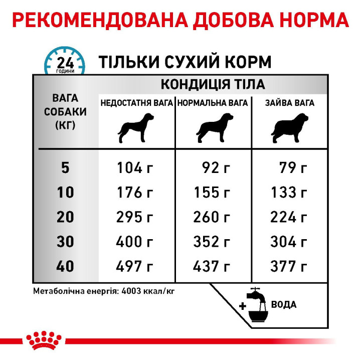 Сухий корм Anallergenic для собак з алергією 3 кг - купити онлайн