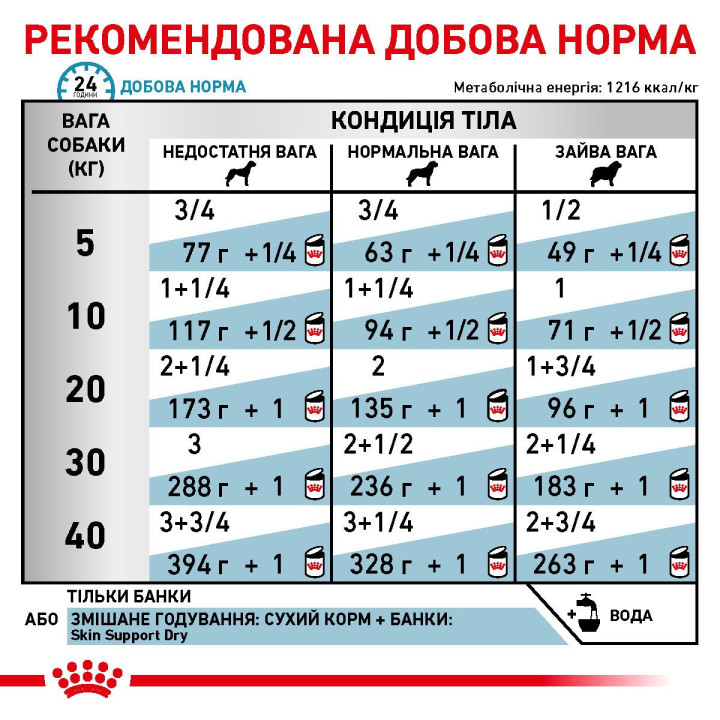 Sensitivity Control Duck Dog Cans 0.41 кг