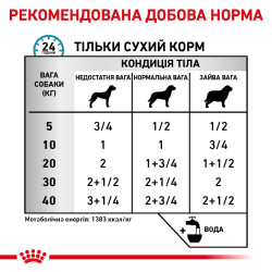 Sensitivity Control Chicken Dog Cans 0.41 кг