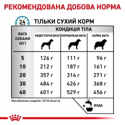 SENSITIVITY CONTROL DOG 14 кг