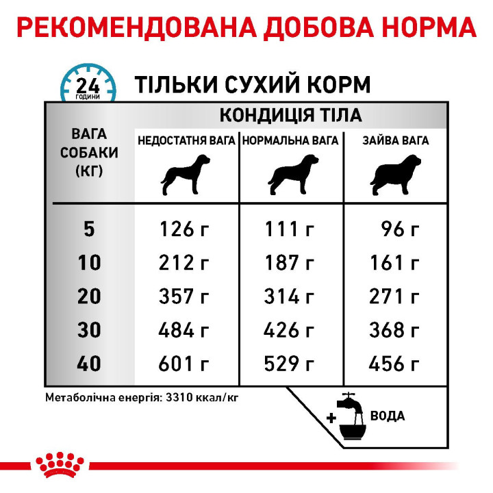 Sensitivity Control Dog 1.5 кг