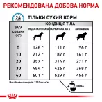 Sensitivity Control Dog 1.5 кг