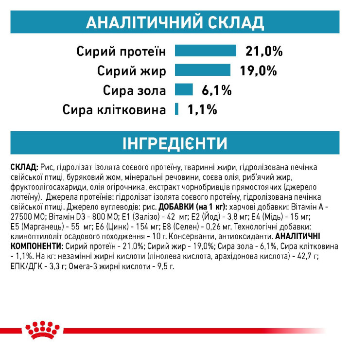 Royal Canin Hypoallergenic: корм для собак з небажаною реакцією на їжу з гідролізованими білками та захисною функцією шкіри. 14
