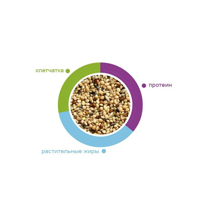 Naturalmix Canarini 1 кг