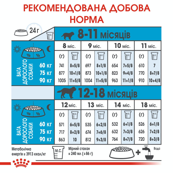 Royal Canin Giant Junior: захист і розвиток для цуценят великих порід