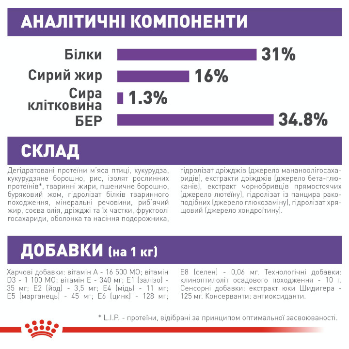 Royal Canin Giant Junior: захист і розвиток для цуценят великих порід