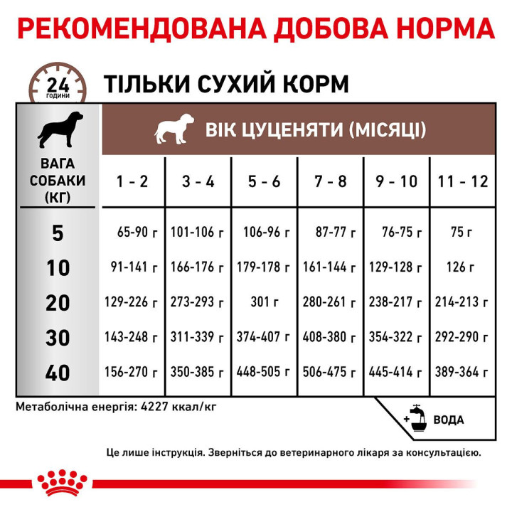 Gastro Intestinal Puppy 2.5 кг