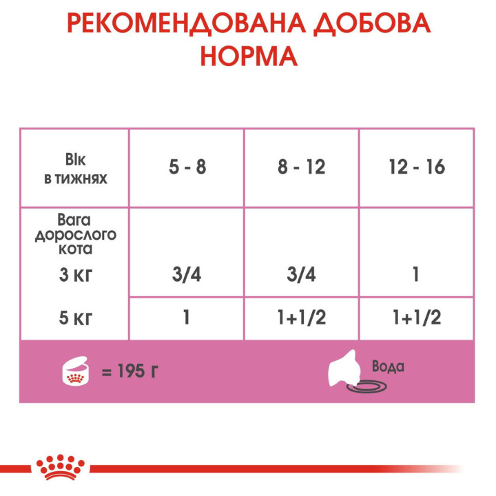 Babycat Instinctive Cans  Корм Для Кошенят Та Вагітних Кішок 0,195 кг