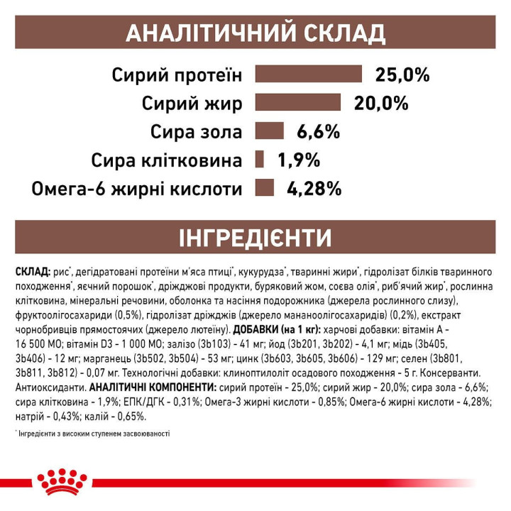 Royal Canin Gastro Intestinal Dog 15 кг, сухий корм для собак, порушення травлення, відновлення здоров'я