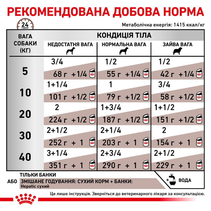 Hepatic Dog Cans Консервований Корм Для Собак При Захворюваннях Печінки 0.42 кг