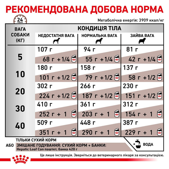 Hepatic Dog Сухий Корм Для Собак При Захворюваннях Печінки 1.5 кг
