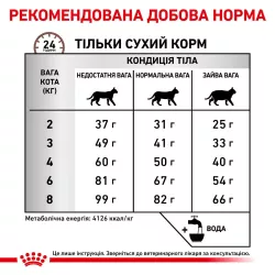 Royal Canin Hepatic: дієтичний корм для котів з захворюваннями печінки 2 кг
