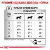 Royal Canin Hepatic: дієтичний корм для котів з захворюваннями печінки 4 кг