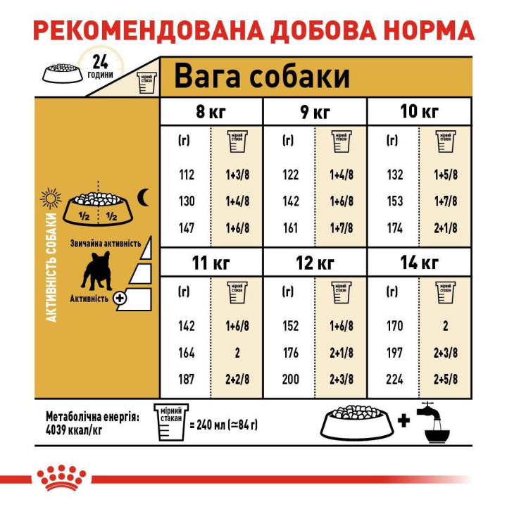 French Bulldog Adult 1,5 кг
