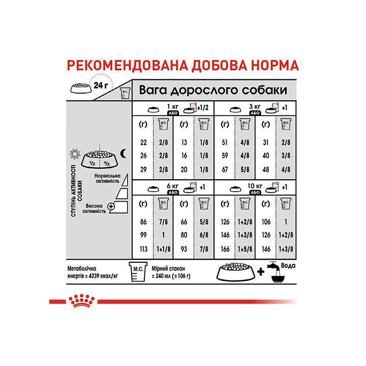 Купити Royal Canin Mini Exigent - Повнораціонний Сухий Корм для Вибагливих Собак до 10 кг