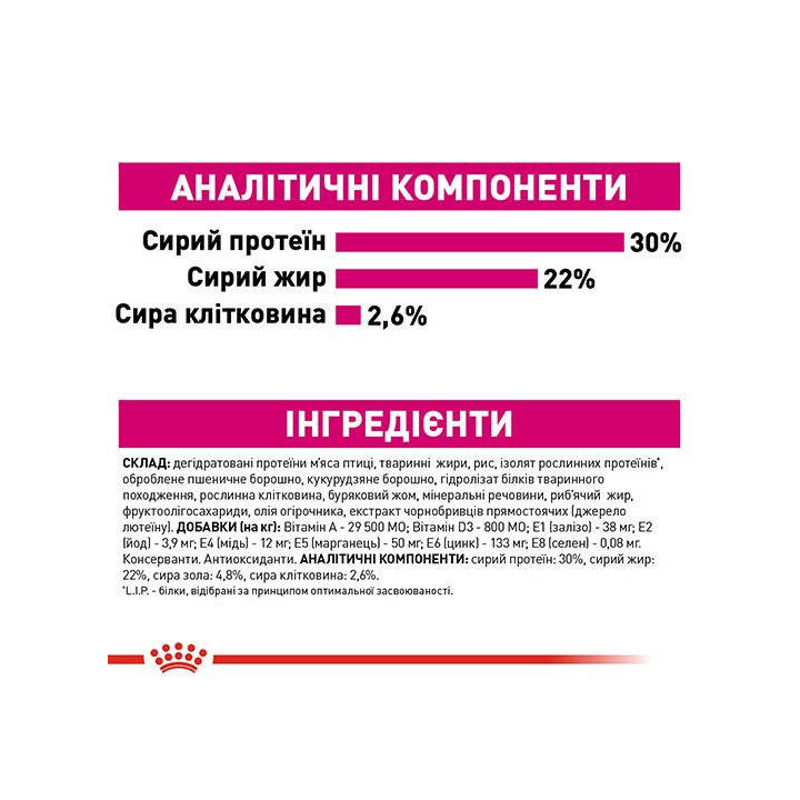 Купити Royal Canin Mini Exigent - Повнораціонний Сухий Корм для Вибагливих Собак до 10 кг