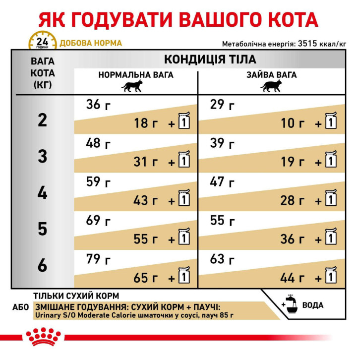 Urinary S/O Moderate Calorie Cat 0.4 кг