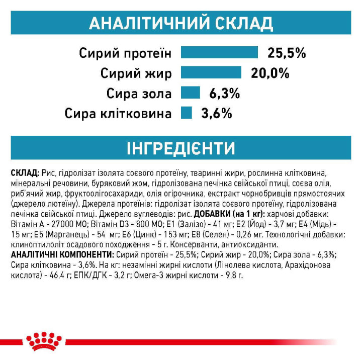 Royal Canin Hypoallergenic - гіпоалергенний корм для котів з гідролізованими білками 0.4 кг