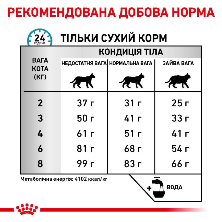 Royal Canin Hypoallergenic - гіпоалергенний корм для котів з гідролізованими білками.