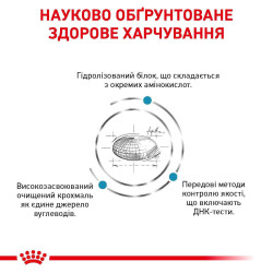 Royal Canin Sensitivity Control Cat - корм для котів з чутливим травленням 1.5 кг