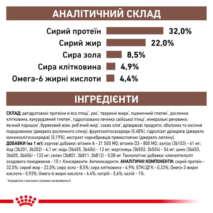 Корм Royal Canin GASTRO INTESTINAL CAT для котів 4 кг