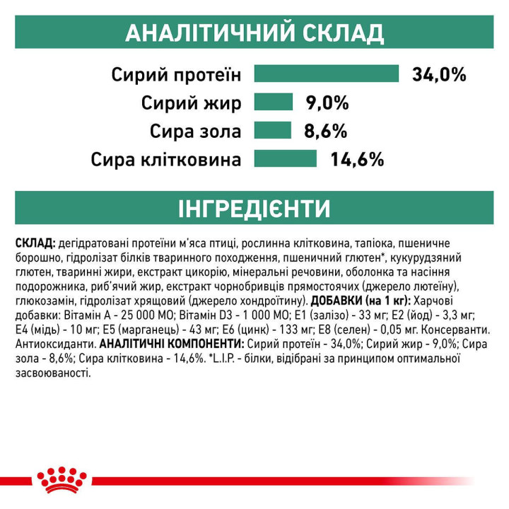 Royal Canin Satiety Weight Management - сухий корм для контролю ваги котів 0.4 кг