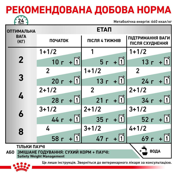 Satiety Weight Management Cat (Шматочки У Соусі) 0.085 кг