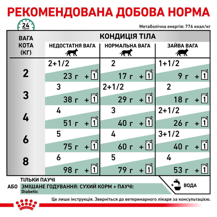 Diabetic Feline Pouches Консервований Корм Для Котів При Діабеті 0.085 кг