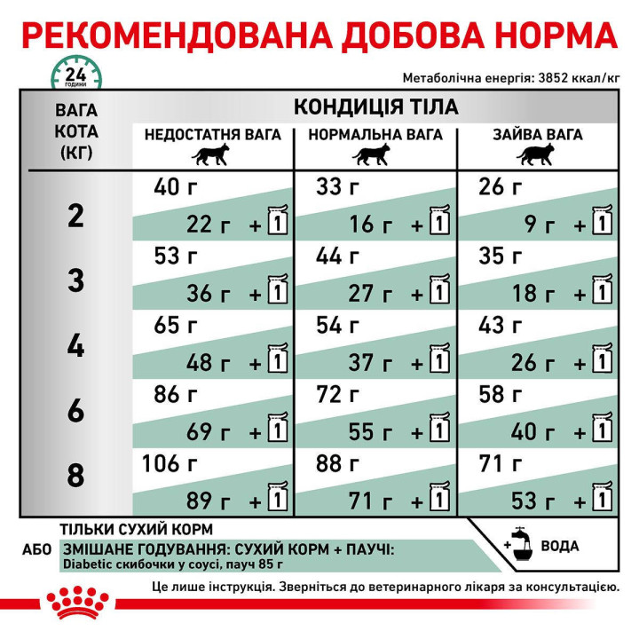 Diabetic Feline Сухий Корм Для Котів При Цукровому Діабеті 0.4 кг