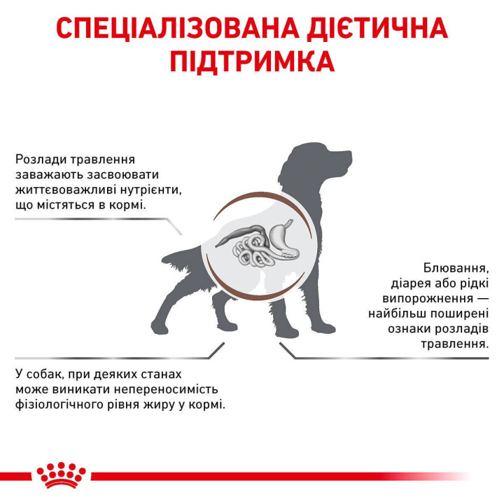 Корм Royal Canin Gastro Intestinal Low Fat для собак 1.5 кг