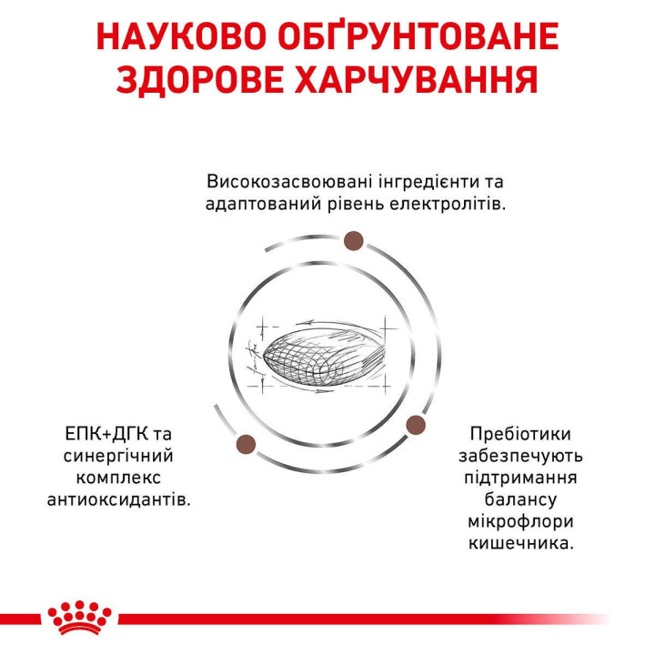 Корм Royal Canin Gastro Intestinal Low Fat для собак 1.5 кг