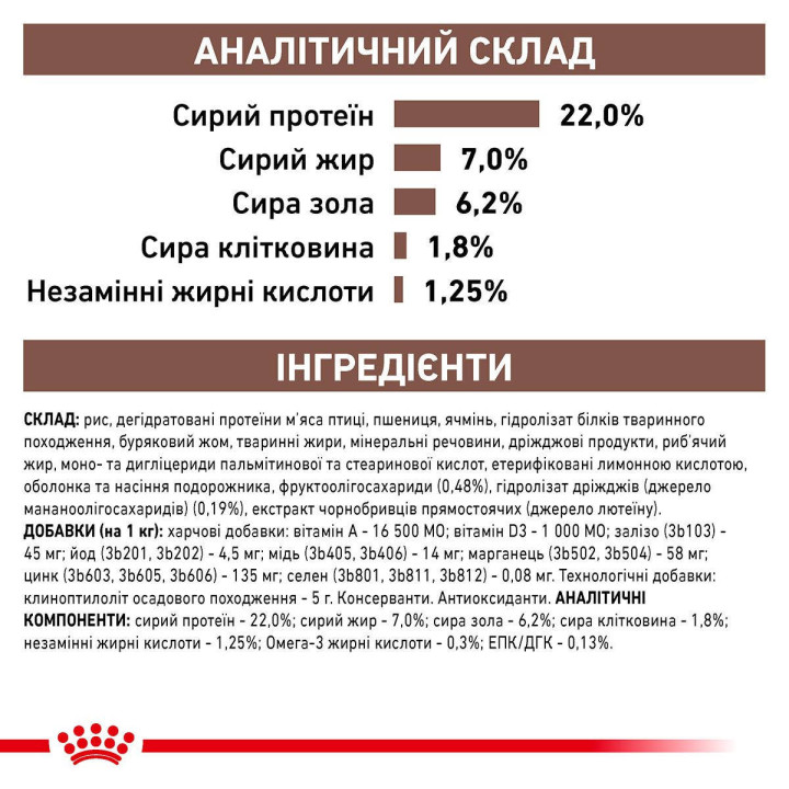 Корм Royal Canin Gastro Intestinal Low Fat для собак 1.5 кг