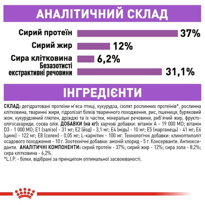 Royal Canin Sterilised: корм для стерилізованих котів 0.4 кг
