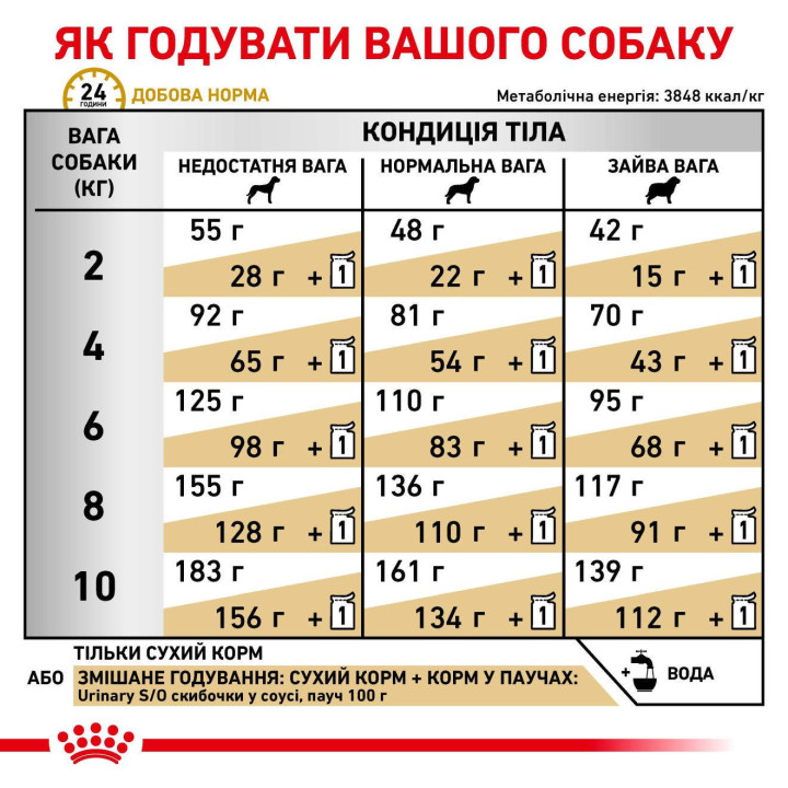 Urinary S/O Small Dog 1.5 кг