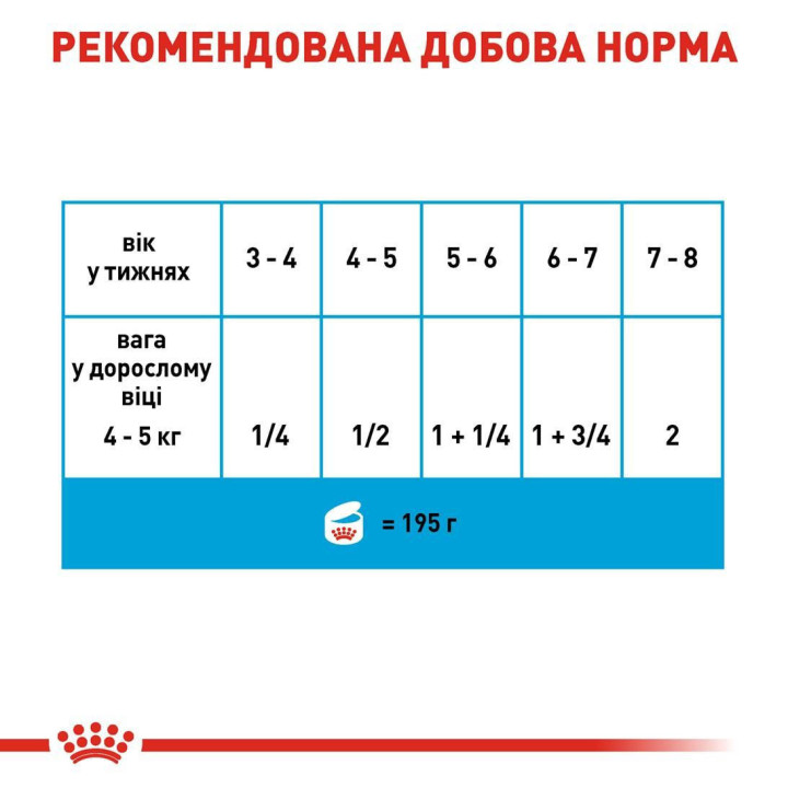 Royal Canin Starter Mousse Mother & Babydog корм
