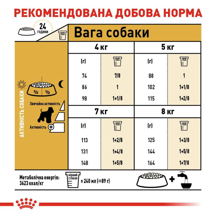 Schnauzer Adult 7,5 кг