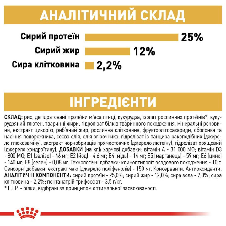 Schnauzer Adult 7,5 кг
