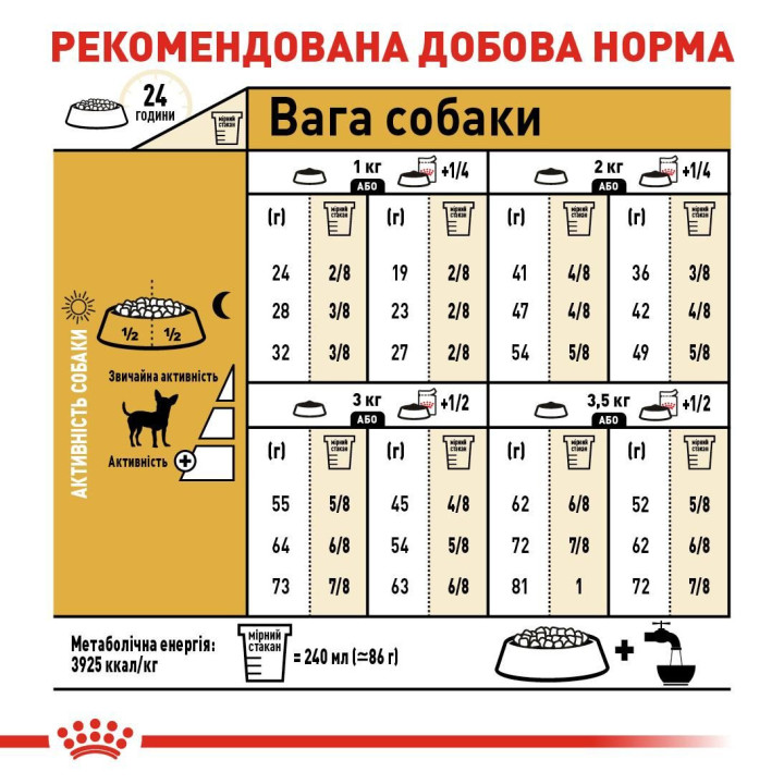 Купити Royal Canin Chihuahua Adult – Оптимальний Корм для Чихуахуа