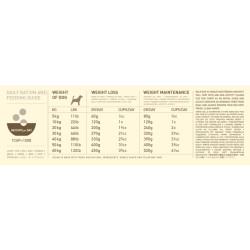 Acana Light And Fit Для Дорослих Собак З Надмірною Вагою 2 кг