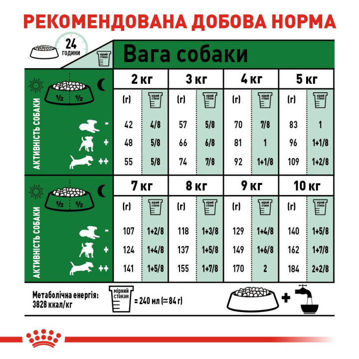 Mini Ageing 12+ 0.8 кг