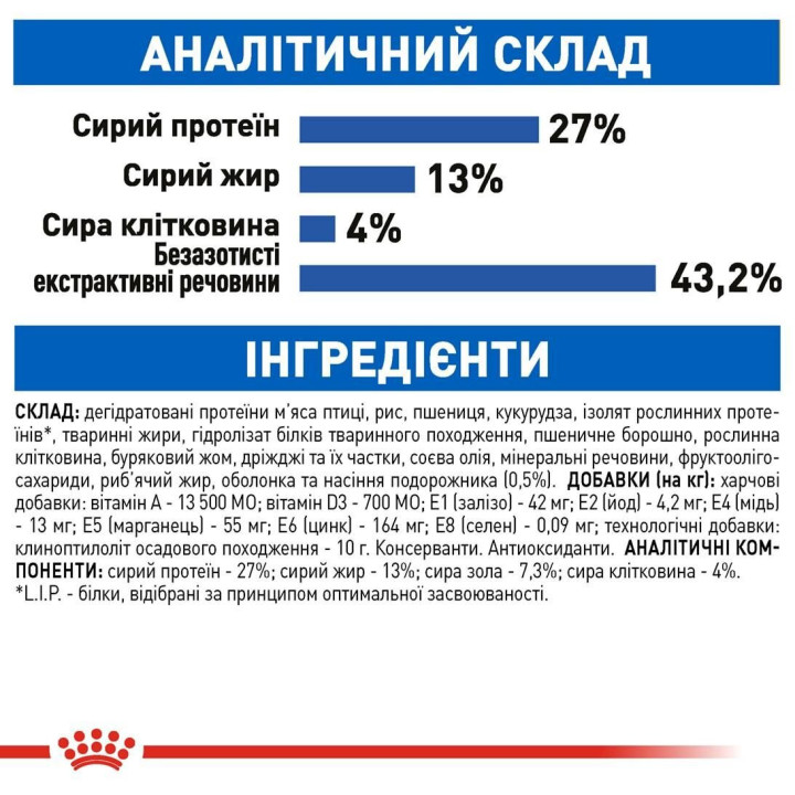 Купити 10 кг Royal Canin INDOOR для дорослих котів - оптимальний догляд вдома