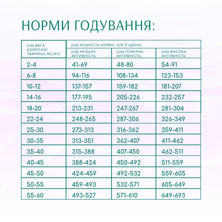 Beauty Harmony Корм Для Собак На Основі Морепродуктів 1.5 кг